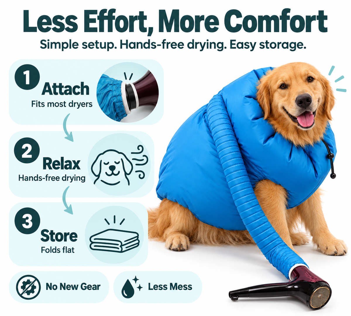 Portable Pet Drying & Coat Care System